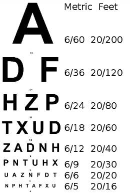 Snellen Chart